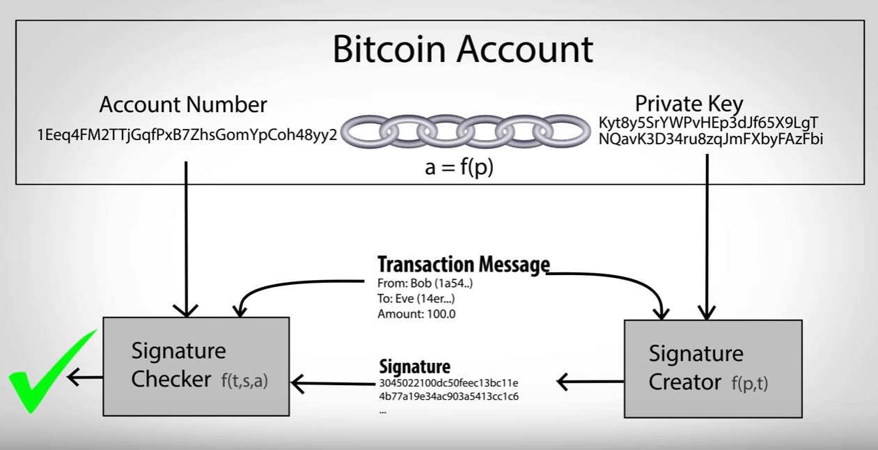 How Are Bitcoin Private Keys Generated